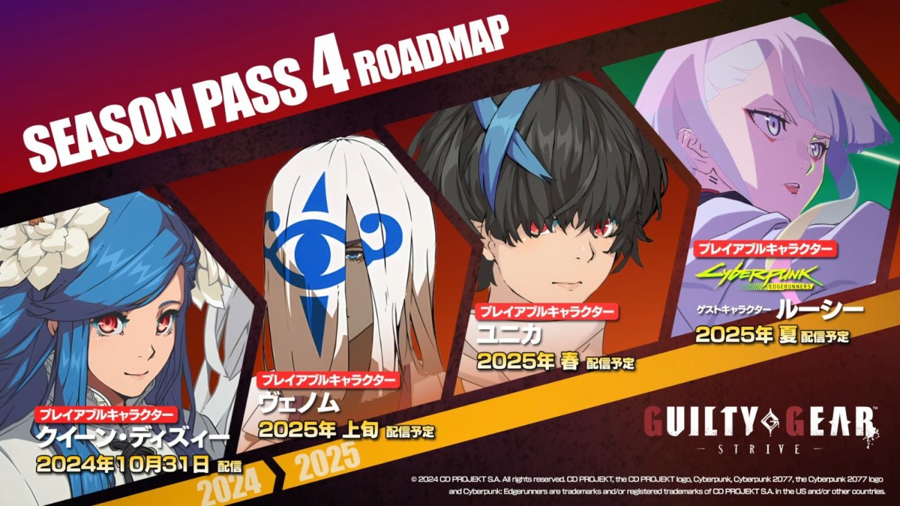 罪恶装备：STRIVE v1.46 | 新增DLC角色UNIKA | 中文破解版​